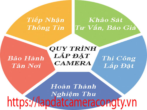 Công ty lắp camera giá rẻ chất lượng