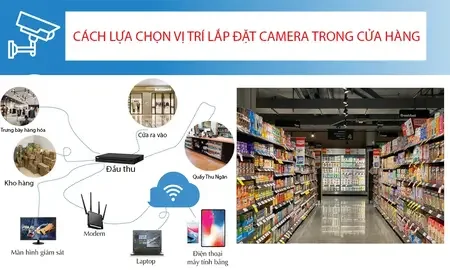 xây dựng hệ thống camera trong cửa hàng, camera trong cửa hàng chính hãng, camera trong cửa hàng giá rẻ, camera trong cửa hàng uy tín, camera trong cửa hàng chuyên nghiệp, mua camera trong cửa hàng, lắp camera trong cửa hàng, sửa camera trong cửa hàng