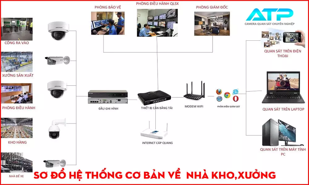 Lắp Camera Dahua Giá Rẻ Chính Hãng